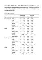 Konspekts 'Trijstūra mīlestības skalas modeļu validācija', 9.