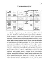 Referāts 'Uzņēmuma finansēšana, izmantojot kredītus', 14.