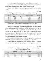 Diplomdarbs 'Uzņēmuma "BLS". Finanšu analīze', 22.