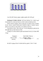 Diplomdarbs 'Uzņēmuma "BLS". Finanšu analīze', 38.