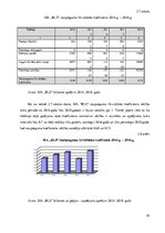 Diplomdarbs 'Uzņēmuma "BLS". Finanšu analīze', 39.