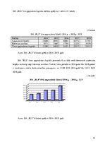 Diplomdarbs 'Uzņēmuma "BLS". Finanšu analīze', 42.
