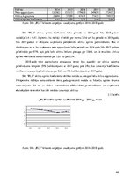 Diplomdarbs 'Uzņēmuma "BLS". Finanšu analīze', 44.