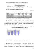 Diplomdarbs 'Uzņēmuma "BLS". Finanšu analīze', 60.