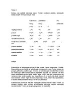 Diplomdarbs 'Nepilngadīgais kā persona, kam ir tiesības uz aizstāvību kriminālprocesā', 48.