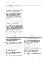 Konspekts 'SIA "Orkla Confctionery & Snacks Latvija" - svarīgākā informācija par uzņēmumu', 6.