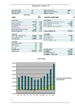Biznesa plāns 'Financial Plan for Start-up Company', 4.