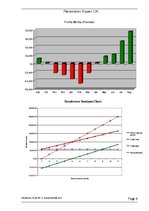 Biznesa plāns 'Financial Plan for Start-up Company', 5.