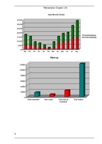 Biznesa plāns 'Financial Plan for Start-up Company', 6.