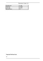 Biznesa plāns 'Financial Plan for Start-up Company', 18.