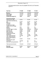 Biznesa plāns 'Financial Plan for Start-up Company', 19.