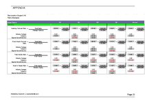 Biznesa plāns 'Financial Plan for Start-up Company', 23.