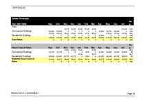 Biznesa plāns 'Financial Plan for Start-up Company', 25.