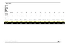 Biznesa plāns 'Financial Plan for Start-up Company', 30.