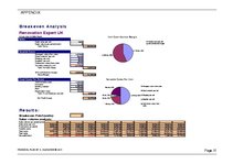 Biznesa plāns 'Financial Plan for Start-up Company', 31.