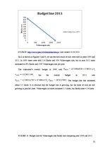 Referāts 'Consumers Choice between Brand and Non-brand Goods Depending on Budget Constrain', 22.