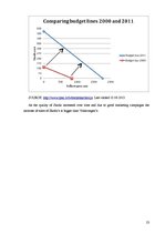 Referāts 'Consumers Choice between Brand and Non-brand Goods Depending on Budget Constrain', 23.