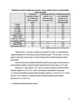 Referāts 'Biznesa plānam izvēlētās industrijas un produkta analīze', 20.