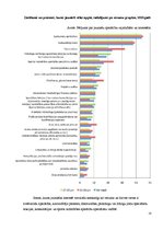 Referāts 'Biznesa plānam izvēlētās industrijas un produkta analīze', 23.