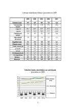 Referāts 'Starptautiskā tirdzniecība', 2.