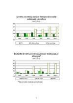 Referāts 'Starptautiskā tirdzniecība', 5.