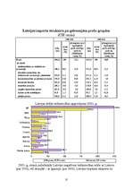 Referāts 'Starptautiskā tirdzniecība', 10.