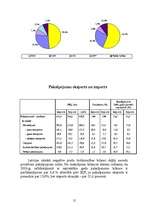Referāts 'Starptautiskā tirdzniecība', 12.