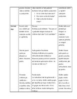 Prakses atskaite 'Integrētā mācību prakse sākumskolā', 3.