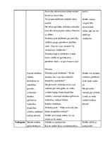Prakses atskaite 'Integrētā mācību prakse sākumskolā', 4.