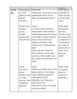 Prakses atskaite 'Integrētā mācību prakse sākumskolā', 7.