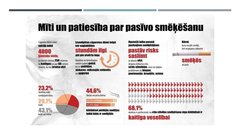 Prezentācija 'Smēķēšana', 7.