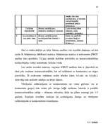 Diplomdarbs 'SIA "Rūpnīca Veseta" betona izstrādājumu ražošanas attīstības perspektīvas', 41.