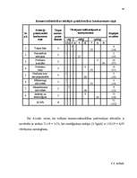 Diplomdarbs 'SIA "Rūpnīca Veseta" betona izstrādājumu ražošanas attīstības perspektīvas', 42.