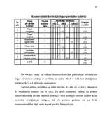 Diplomdarbs 'SIA "Rūpnīca Veseta" betona izstrādājumu ražošanas attīstības perspektīvas', 43.