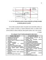 Diplomdarbs 'SIA "Rūpnīca Veseta" betona izstrādājumu ražošanas attīstības perspektīvas', 44.