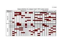 Diplomdarbs 'SIA "Rūpnīca Veseta" betona izstrādājumu ražošanas attīstības perspektīvas', 47.