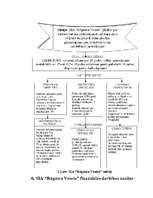 Diplomdarbs 'SIA "Rūpnīca Veseta" betona izstrādājumu ražošanas attīstības perspektīvas', 51.