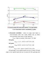 Diplomdarbs 'SIA "Rūpnīca Veseta" betona izstrādājumu ražošanas attīstības perspektīvas', 61.