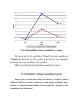 Diplomdarbs 'SIA "Rūpnīca Veseta" betona izstrādājumu ražošanas attīstības perspektīvas', 63.
