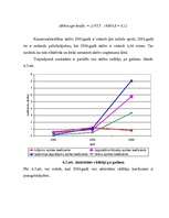 Diplomdarbs 'SIA "Rūpnīca Veseta" betona izstrādājumu ražošanas attīstības perspektīvas', 72.