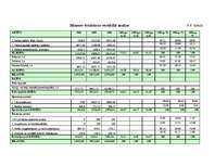 Diplomdarbs 'SIA "Rūpnīca Veseta" betona izstrādājumu ražošanas attīstības perspektīvas', 85.