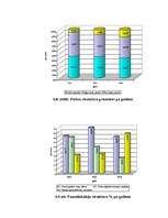 Diplomdarbs 'SIA "Rūpnīca Veseta" betona izstrādājumu ražošanas attīstības perspektīvas', 87.