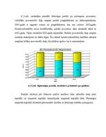 Diplomdarbs 'SIA "Rūpnīca Veseta" betona izstrādājumu ražošanas attīstības perspektīvas', 90.