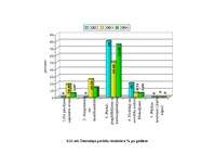 Diplomdarbs 'SIA "Rūpnīca Veseta" betona izstrādājumu ražošanas attīstības perspektīvas', 91.