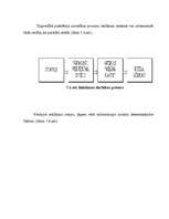 Diplomdarbs 'SIA "Rūpnīca Veseta" betona izstrādājumu ražošanas attīstības perspektīvas', 96.