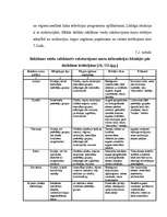 Diplomdarbs 'SIA "Rūpnīca Veseta" betona izstrādājumu ražošanas attīstības perspektīvas', 99.