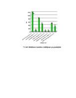 Diplomdarbs 'SIA "Rūpnīca Veseta" betona izstrādājumu ražošanas attīstības perspektīvas', 106.