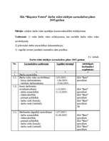 Diplomdarbs 'SIA "Rūpnīca Veseta" betona izstrādājumu ražošanas attīstības perspektīvas', 115.