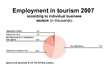 Prezentācija 'Tourism in Switzerland', 19.