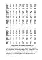 Referāts 'Viesnīcu nozares apraksts', 13.